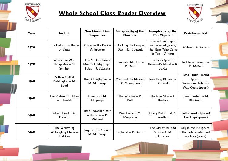 Whole school reader overview