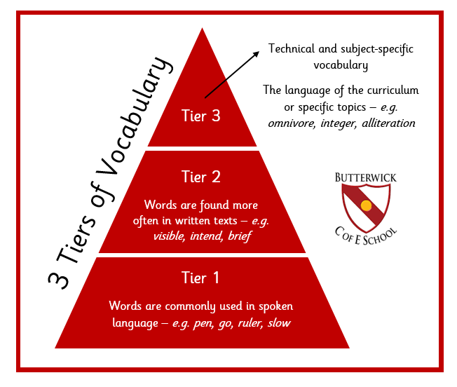 3 tiers of handwriting poster