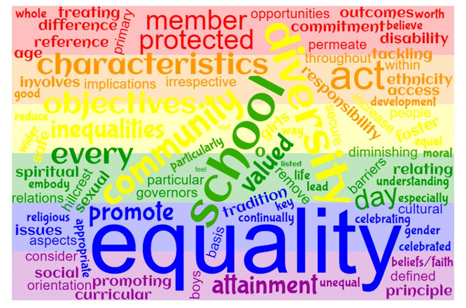 Equality