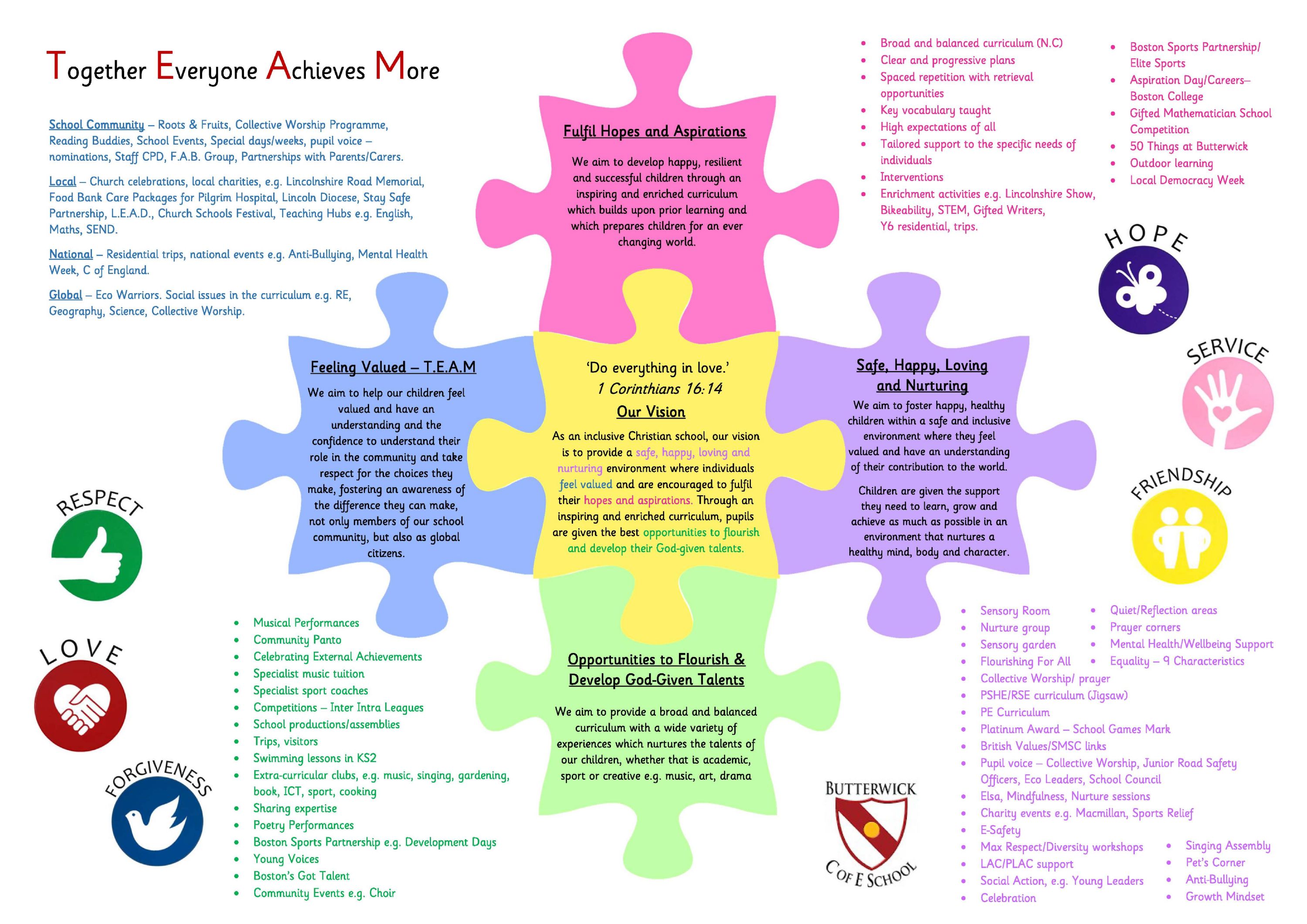 Vision jigsaw