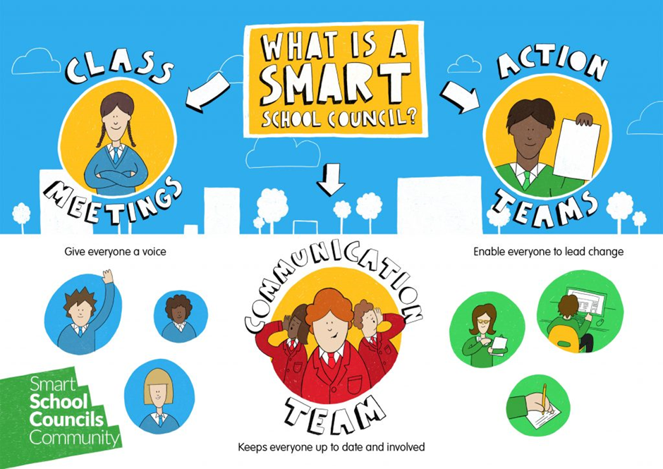 School Council poster
