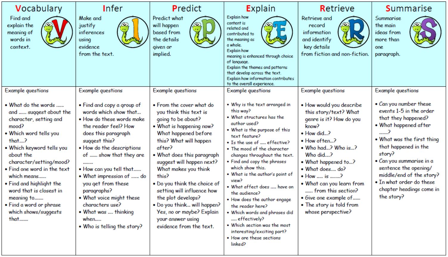KS2 VIPERS explained in depth
